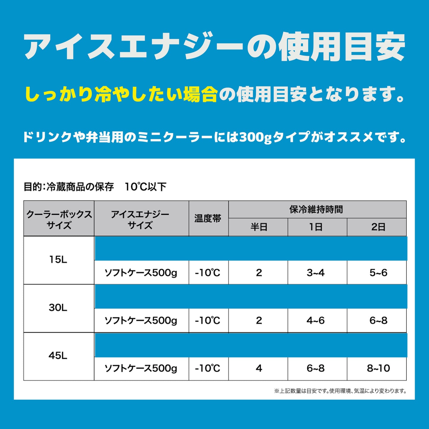 保冷剤を再開発! アイスエナジー 500 |-10℃ |熱交換して周りを冷やす|複数購入割引あり