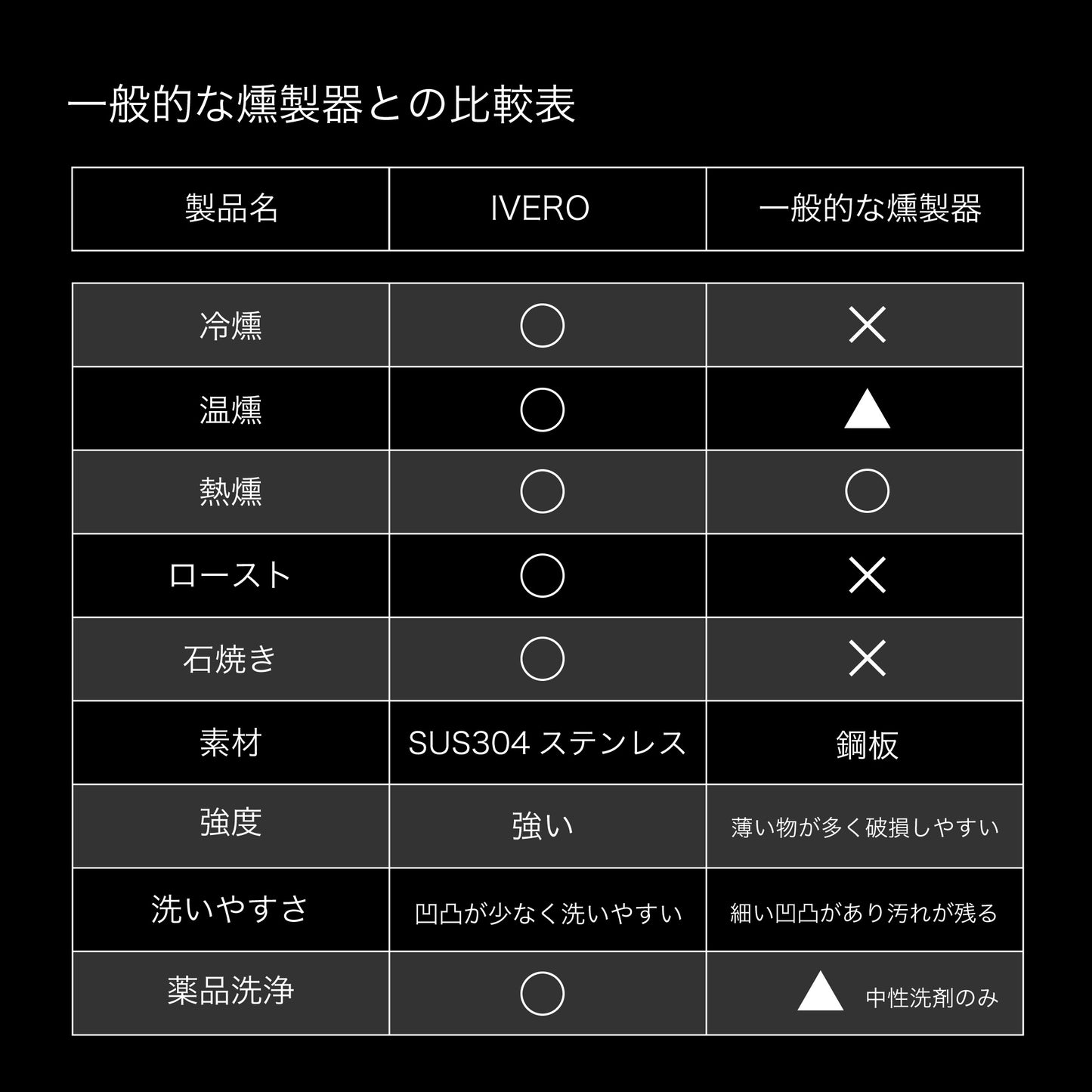 本格燻製器  Smoke & Roaster IVERO（イブロ）| 冷燻・温燻・熱燻・ロースト・石焼 | - OTONA-MONO