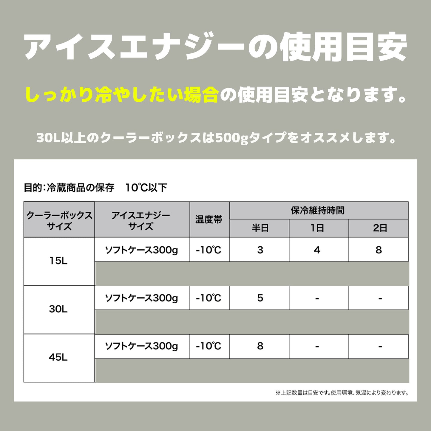 お弁当の保冷に最適！ アイスエナジー 300g ｜-10℃でしっかり冷却｜複数購入割引あり - OTONA-MONO