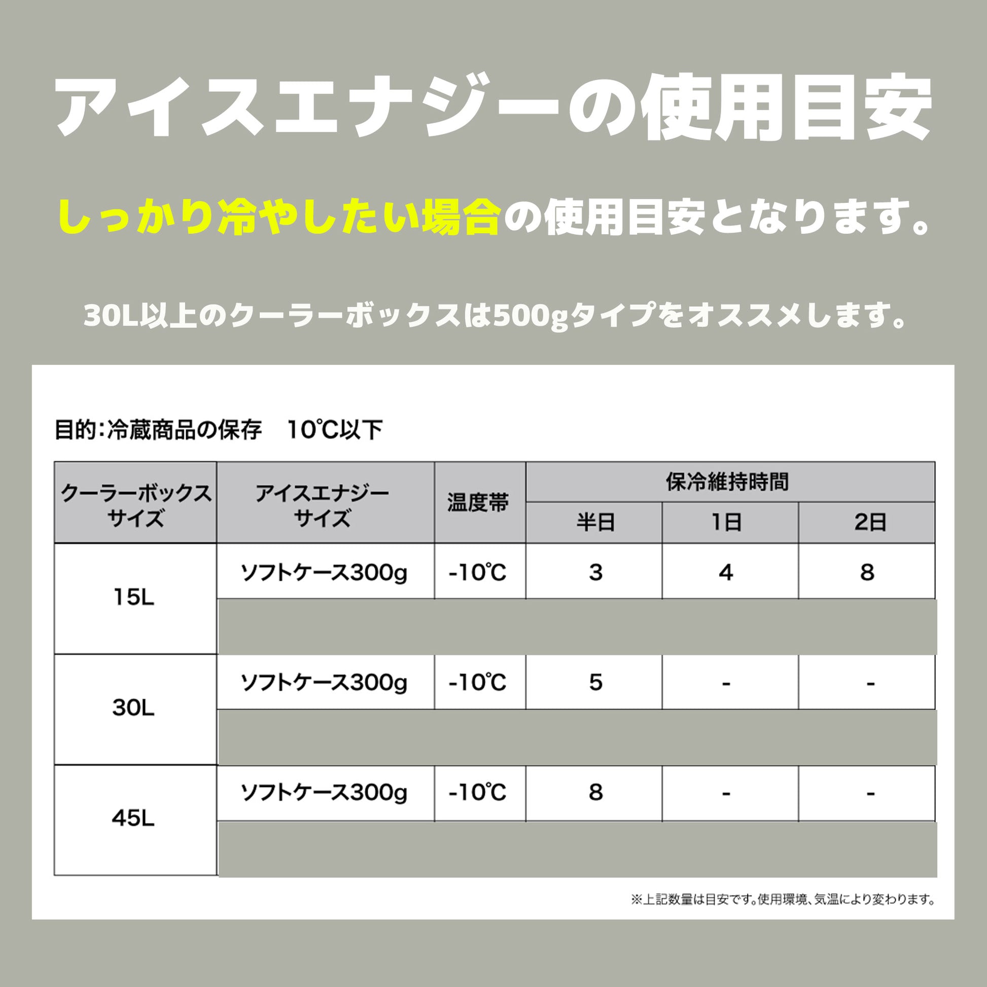 お弁当の保冷に最適！ アイスエナジー 300g ｜-10℃でしっかり冷却｜複数購入割引あり - OTONA-MONO