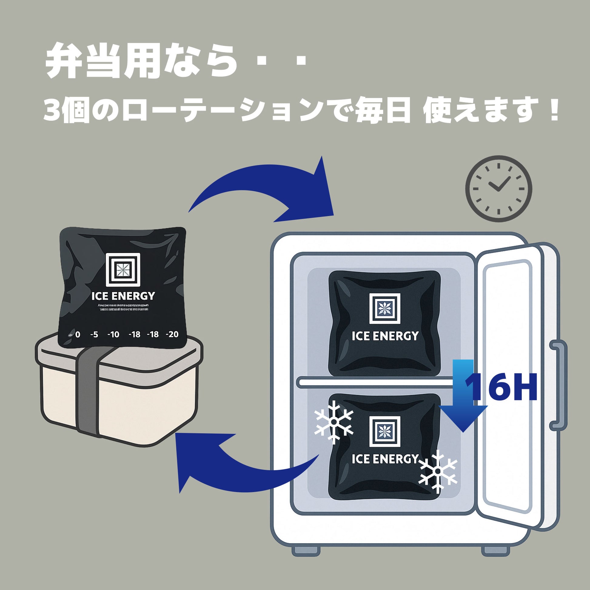 お弁当の保冷に最適！ アイスエナジー 300g ｜-10℃でしっかり冷却｜複数購入割引あり - OTONA-MONO