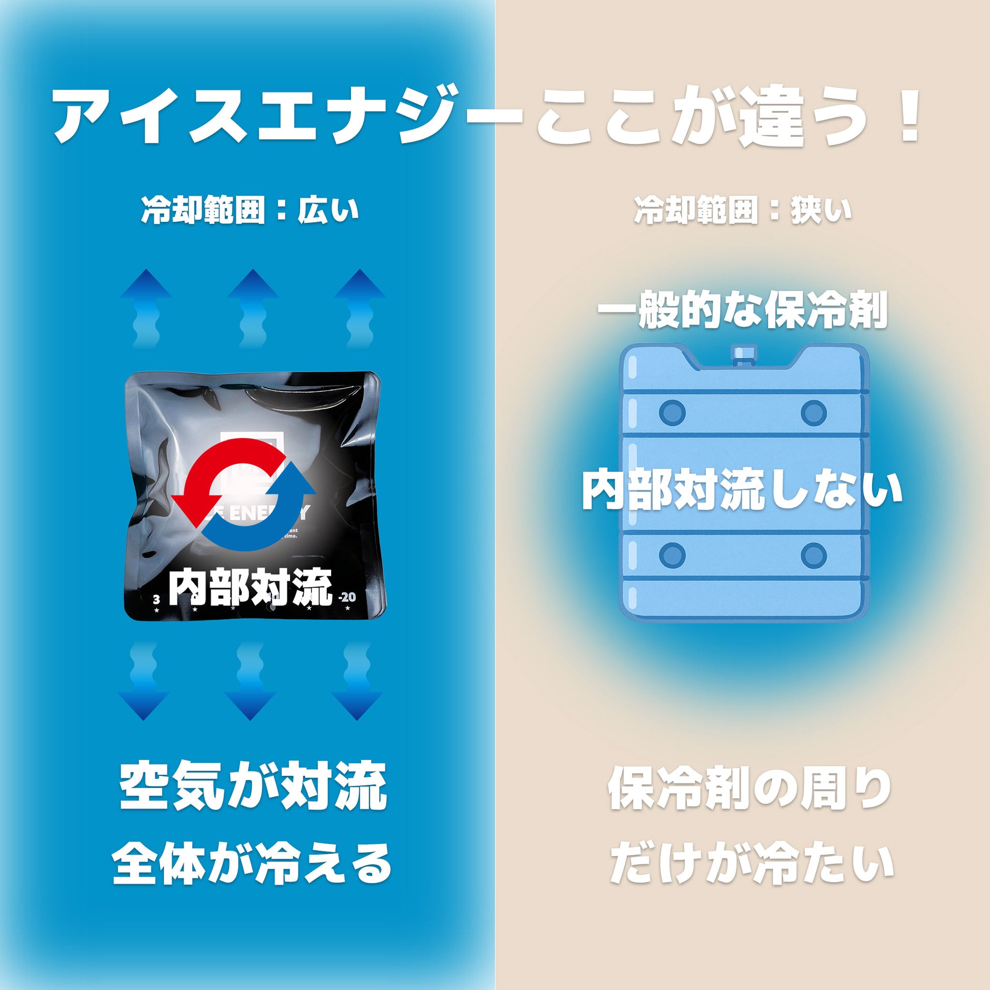 お弁当の保冷に最適！ アイスエナジー 300g ｜-10℃でしっかり冷却｜複数購入割引あり - OTONA-MONO